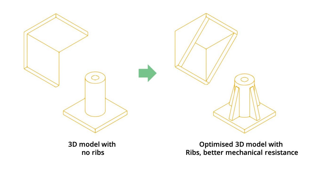 3D打印薄壁零件如何设计才能避免打印失败5 添加加强筋