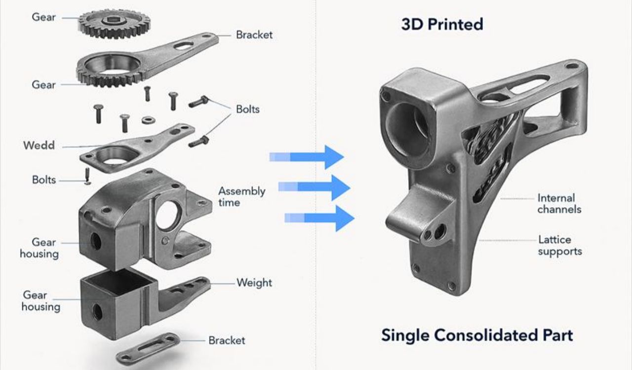 3D打印在机械工程中的应用：机械零件和工具