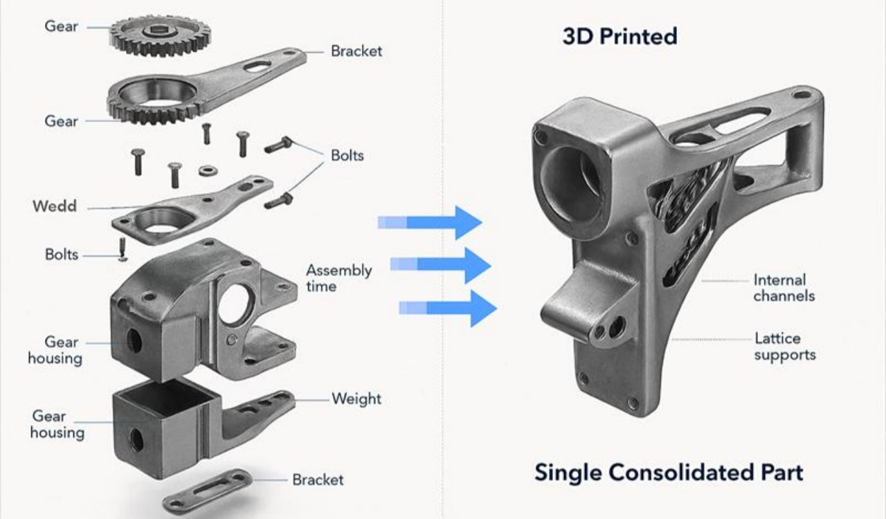 面向装配的3D打印设计:如何减少零件数量并提高产品性能 面向装配的3D打印设计:如何减少零件数量并提高产品性能